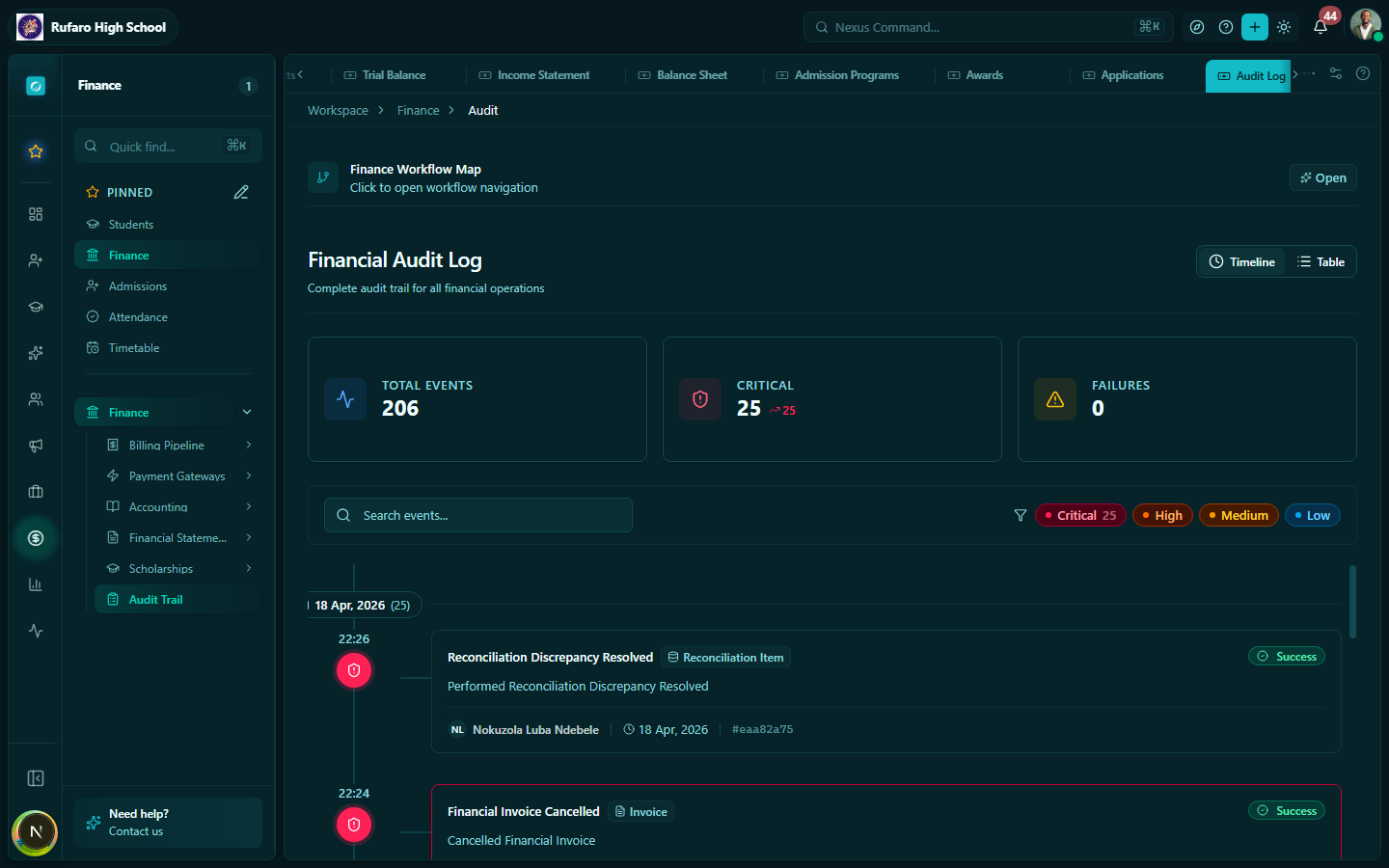 Finance Audit Log showing filterable table with timestamp, user, action, resource type, and change details