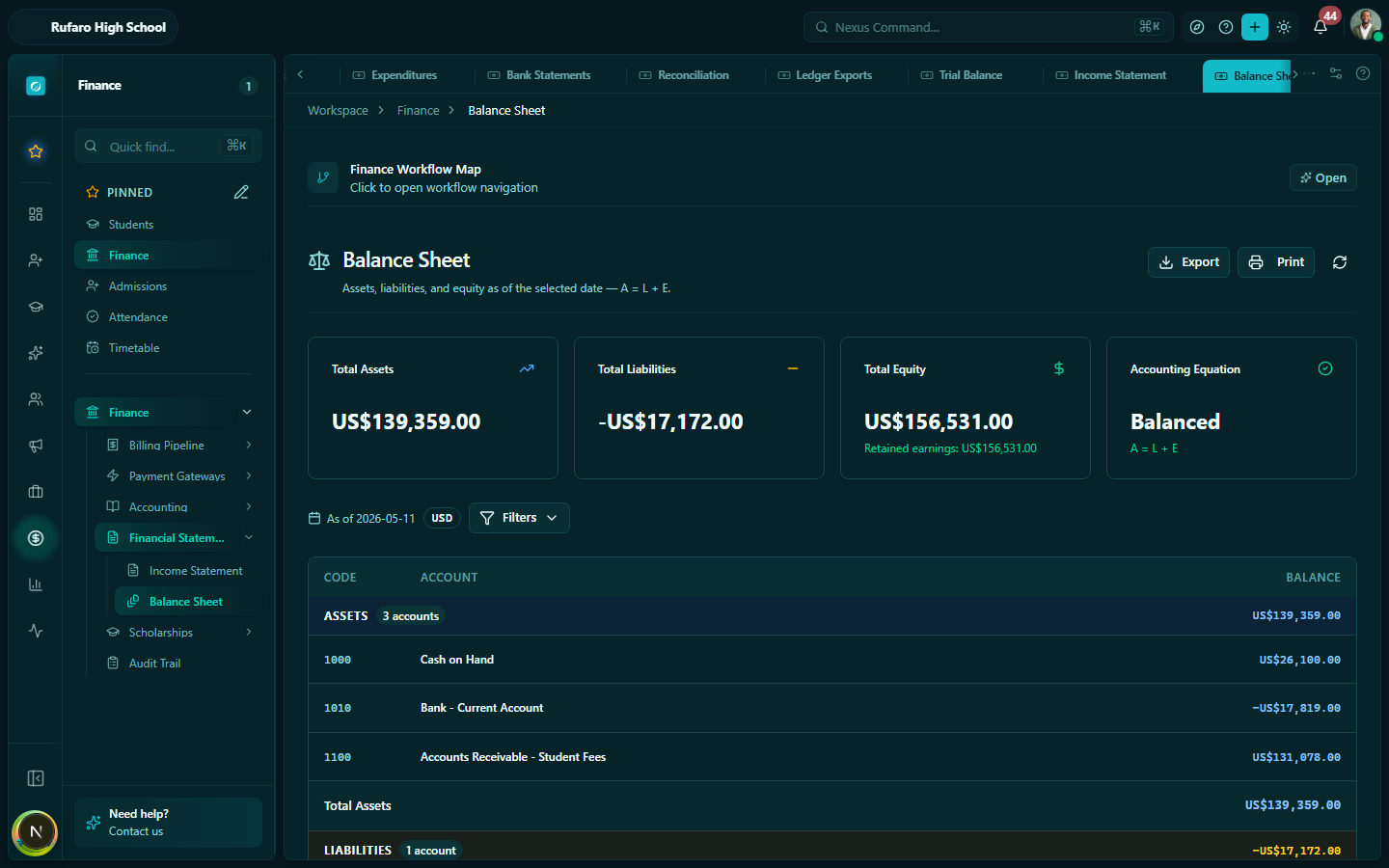 Balance Sheet showing assets and liabilities + equity columns with totals confirming both sides balance