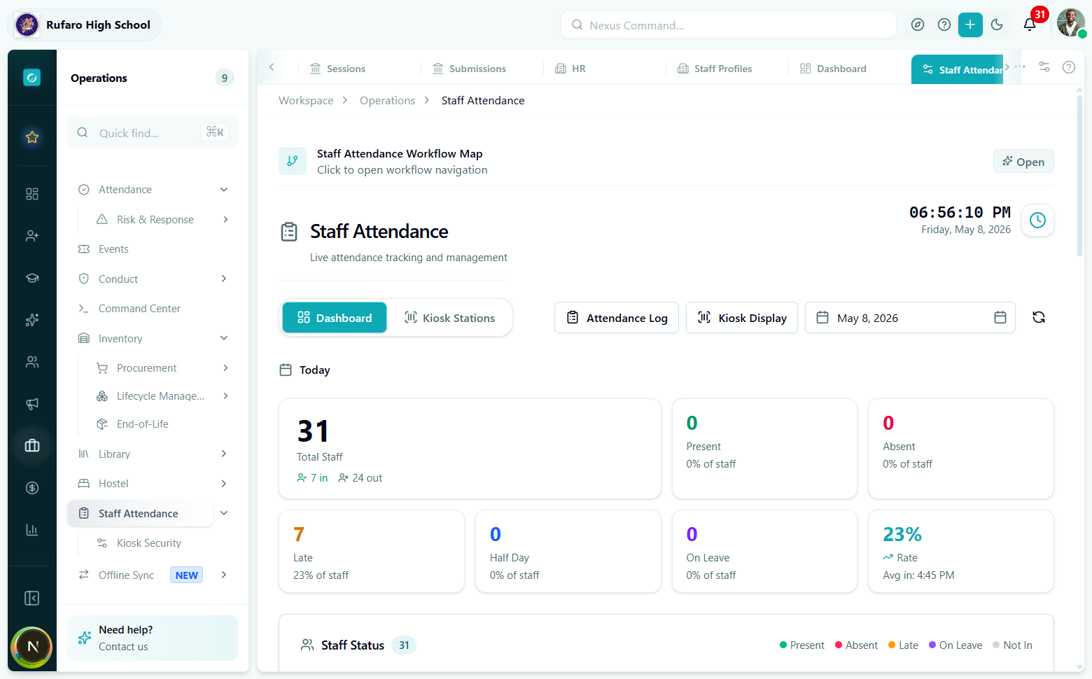 Staff Attendance dashboard showing live stat cards: 31 total staff, 7 late, and the tabbed navigation bar with Dashboard, Kiosk Stations, Attendance Log, and Kiosk Display