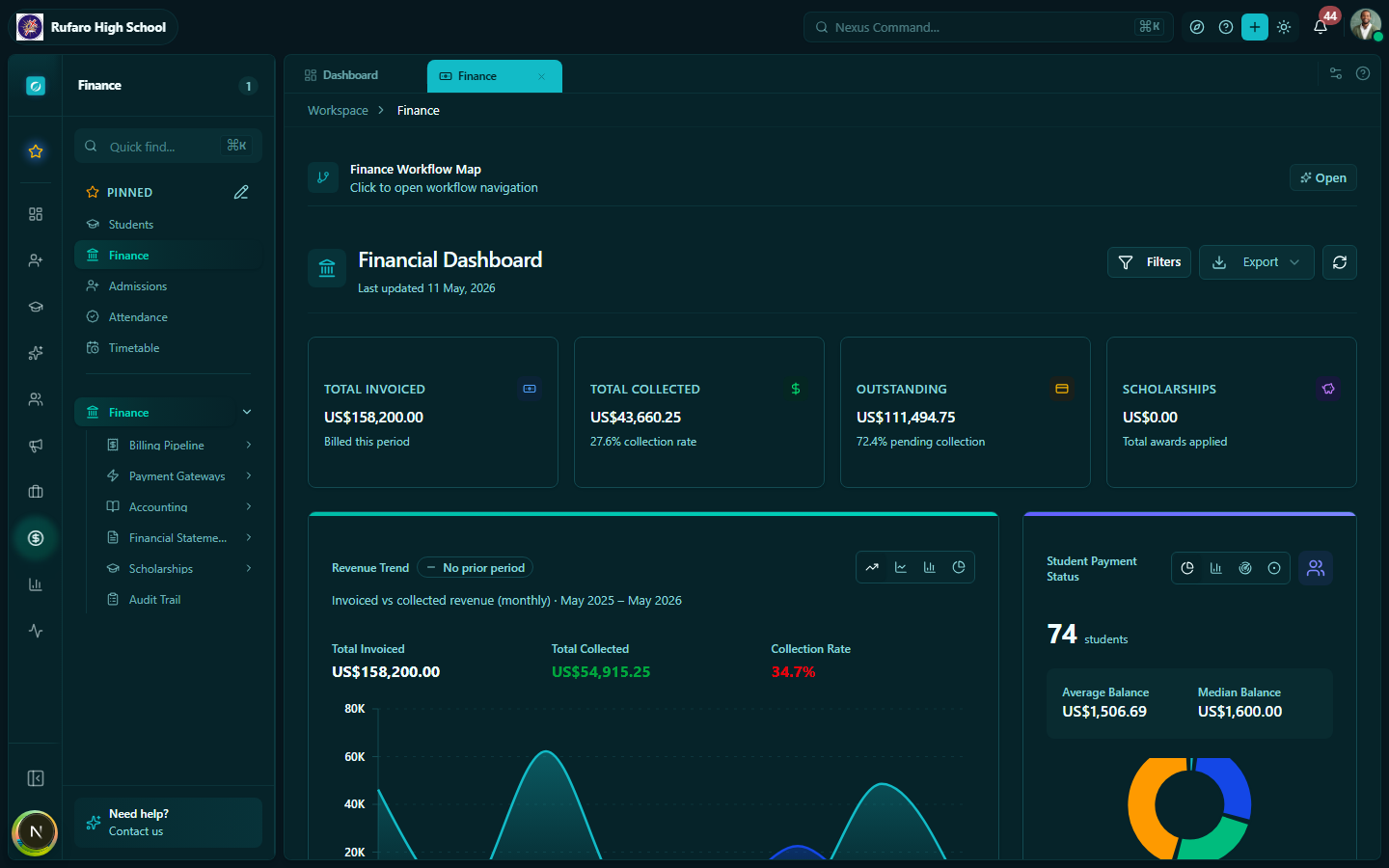 Finance module sidebar showing all sub-sections: Billing Pipeline, Payment Gateways, Accounting, Financial Statements, Scholarships, and Audit Trail