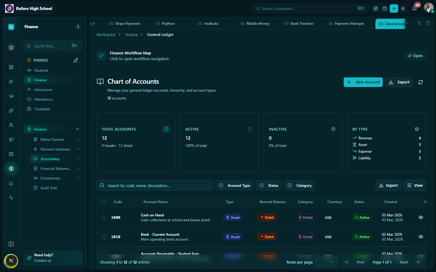 General Ledger showing chart of accounts and transaction list with debit, credit, and running balance