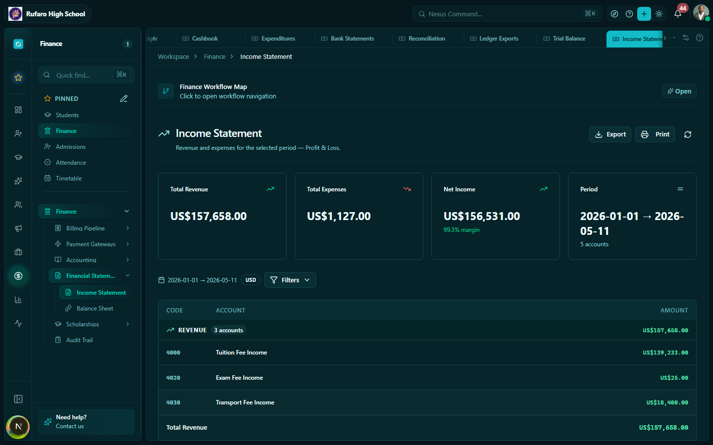 Income Statement showing revenue, expenses, gross surplus, and net surplus/deficit sections