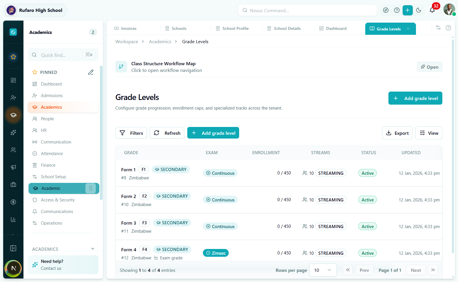 Grade Levels page listing Form 1 through Form 4 with enrollment, streams, exam type, and status columns